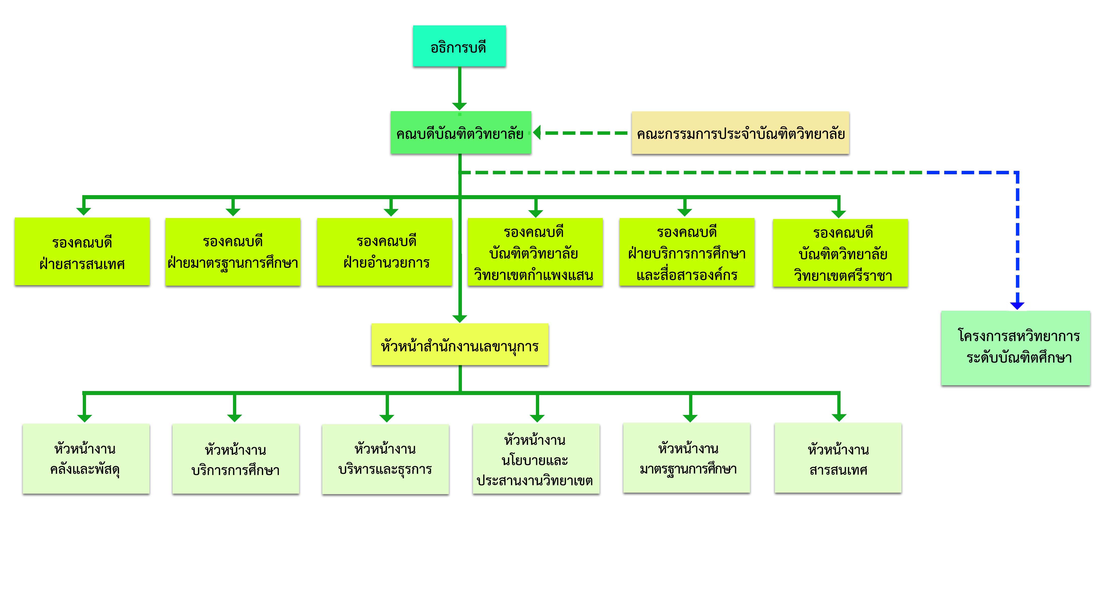 chart2-th