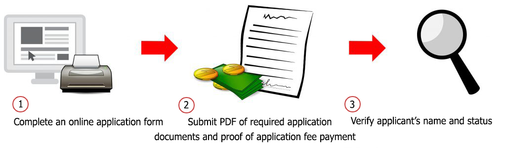 how-to-apply-th